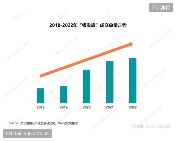 2026年起，“银发一族”的康养体育内容消费需求，将构成体育产业下一个万亿级市场
